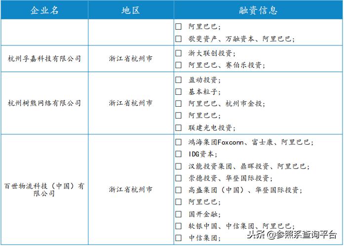 阿里巴巴投资管理分析,阿里巴巴投资上市公司一览表