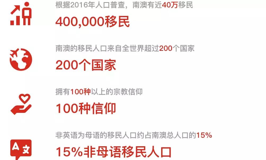 南澳留学,南澳大学移民政策解读