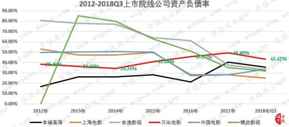 万达电影逆势30亿加码院线,万达电影重组商誉