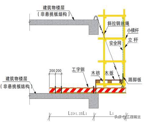 落地式悬挑式脚手架搭设规范,悬挑落地式脚手架搭设规范