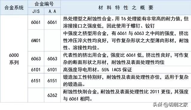 5个你所不知的铝合金特性,铝及铝合金的五种状态