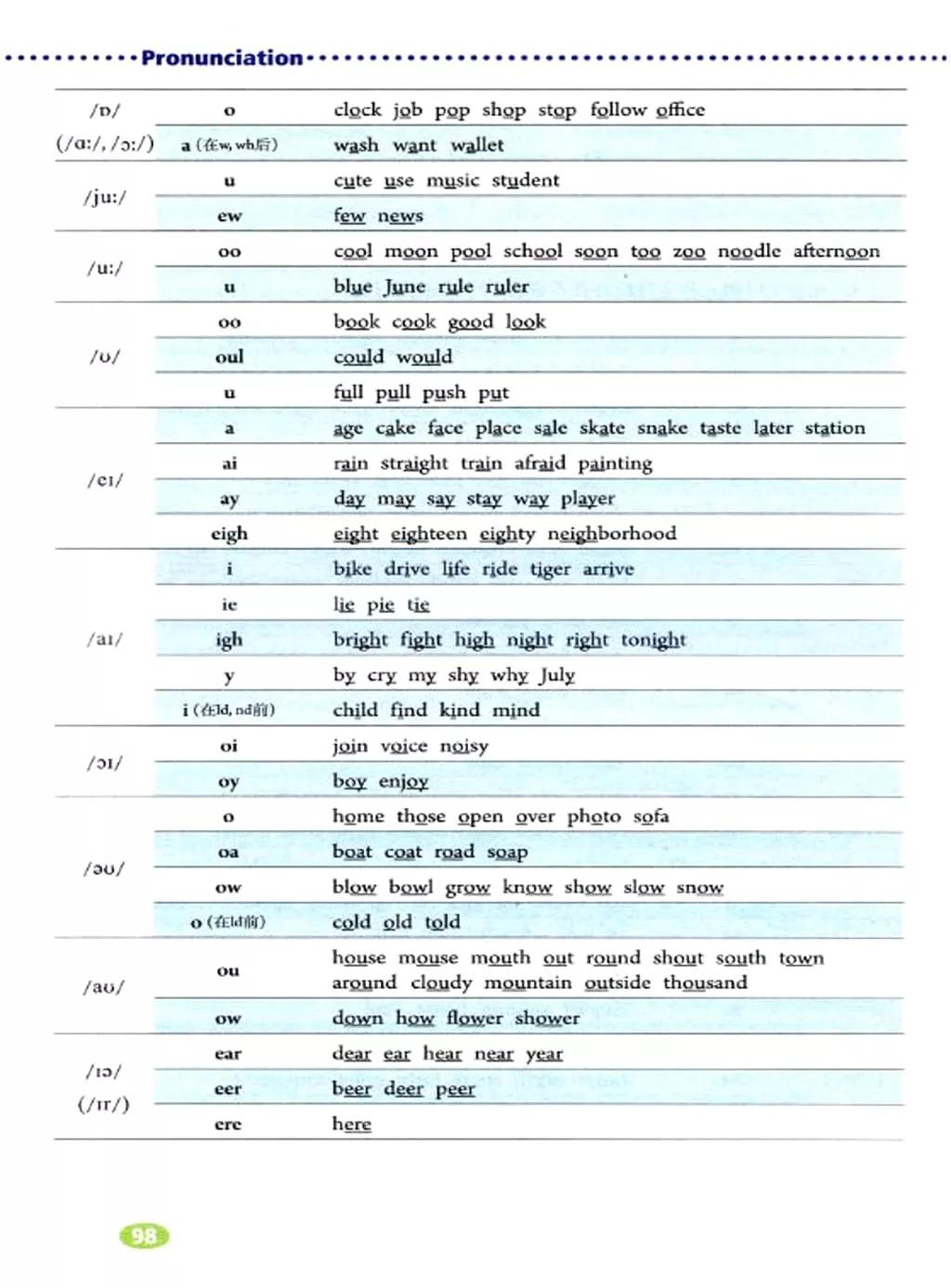 英语课本七年级下册电子书外研版,鲁教版七年级下册英语课本电子版