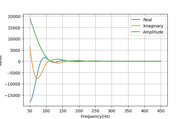 AD5933使用外部时钟获得更低的分析频率
