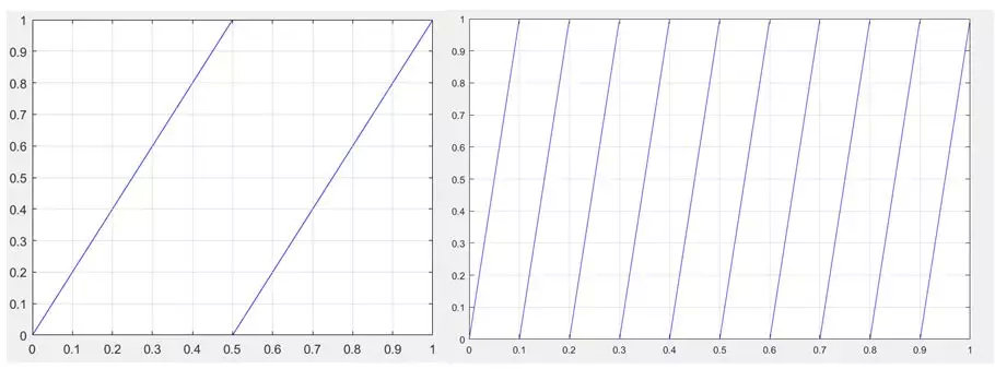 信息论创始人香农,信息论的创始人香农对信息的定义