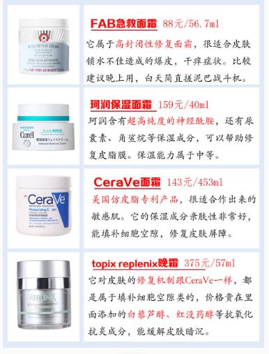 十大平民好用保湿霜,全面抗衰老面霜