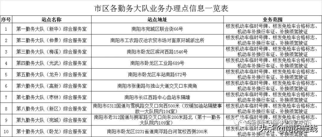 河南省南阳市宛城区etc办理网点,南阳市etc办理网点在哪里