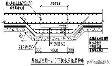 渗漏空鼓开裂质量通病防治,质量通病渗漏空鼓开裂
