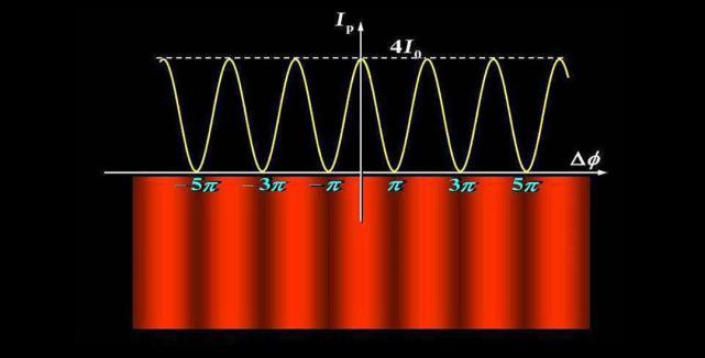 究竟什么是量子通信,究竟什么是量子力学