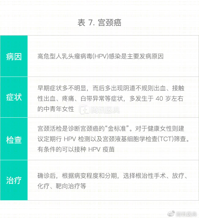 女性常见子宫疾病及治疗药物,妇科宫颈有哪些疾病