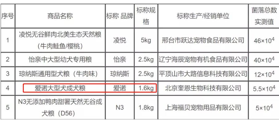 9月以后没批文进口粮不能卖了，有批文的63个猫狗粮你还不收藏？
