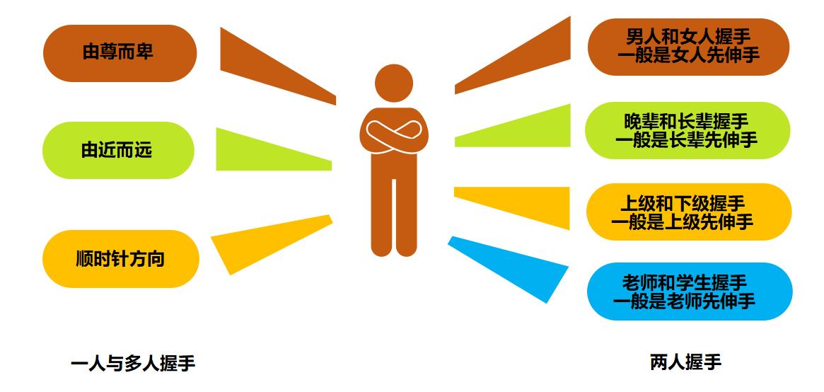 商务礼仪——称呼他人、使用名片、节庆礼仪、握手礼仪、介绍礼仪