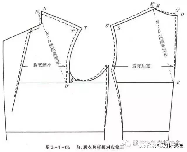 女装宽松西装制版方法,服装制版臀腰差怎么计算