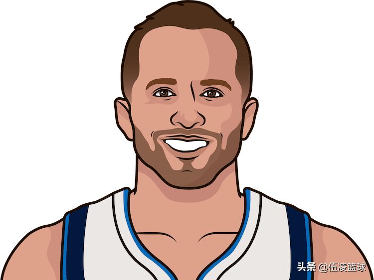 2016年nba洛瑞,洛瑞是哪一年进入nba的