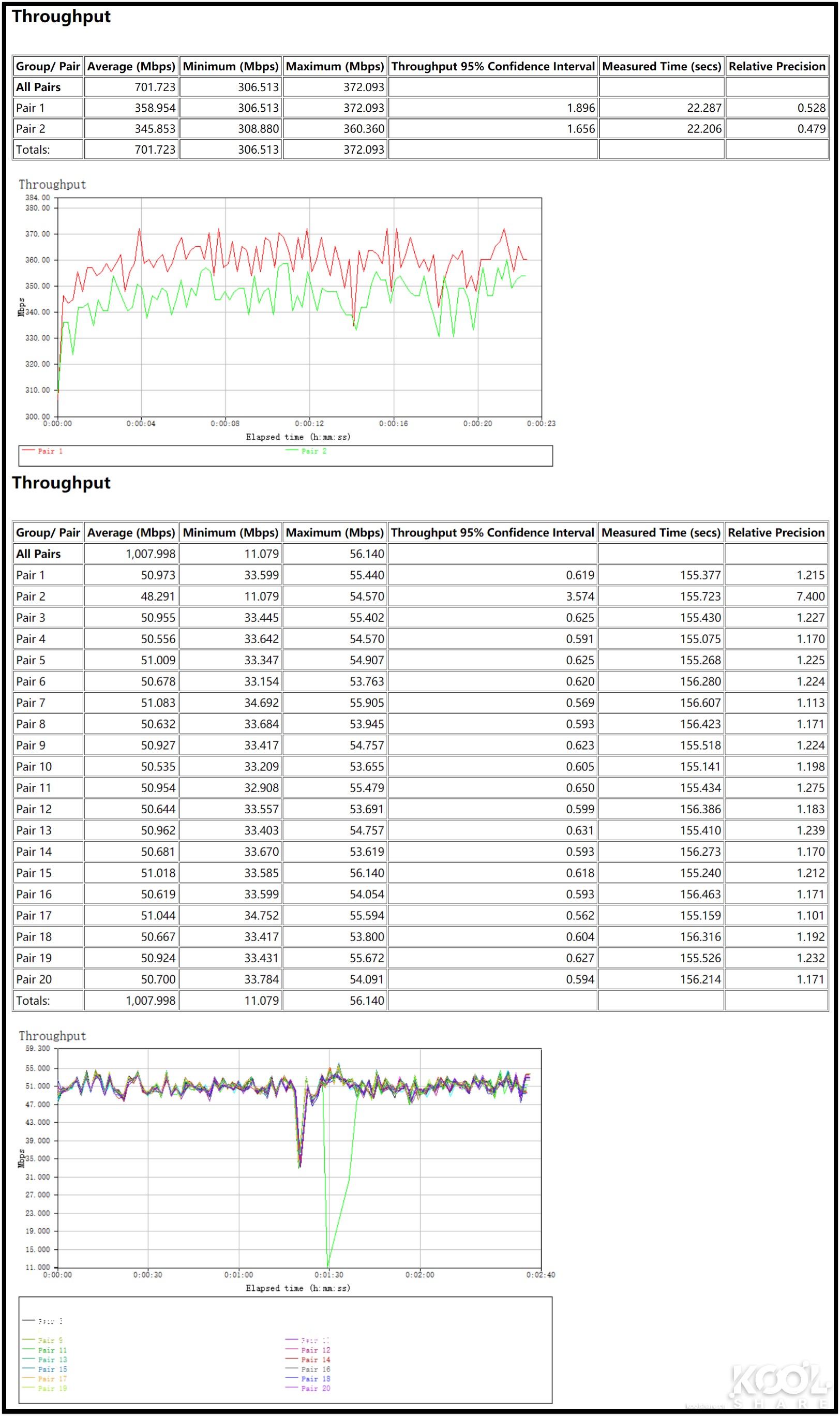 网件netgearr7800无线路由器,netgear网件r8000p千兆路由器