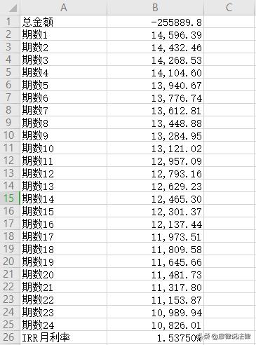 小额贷和融资租赁公司谁利息高,融资租赁和小贷公司区别