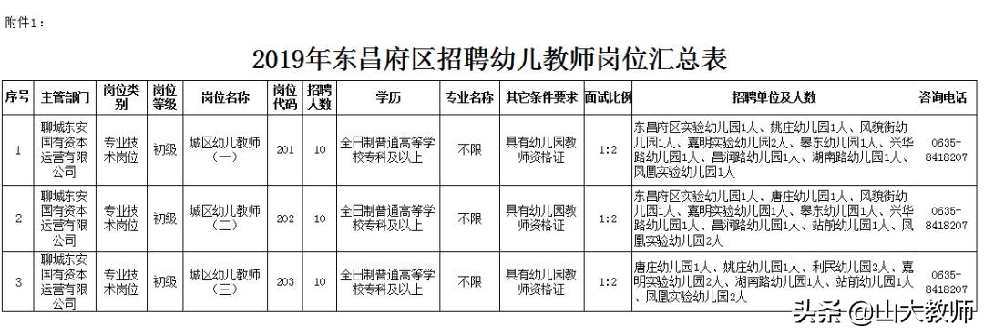 2023东昌府区教师招聘简章,2019东昌府教师招聘名单