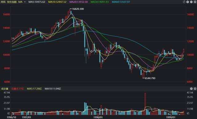97年香港金融保卫战关键人物,1997年亚洲金融危机香港纪录片