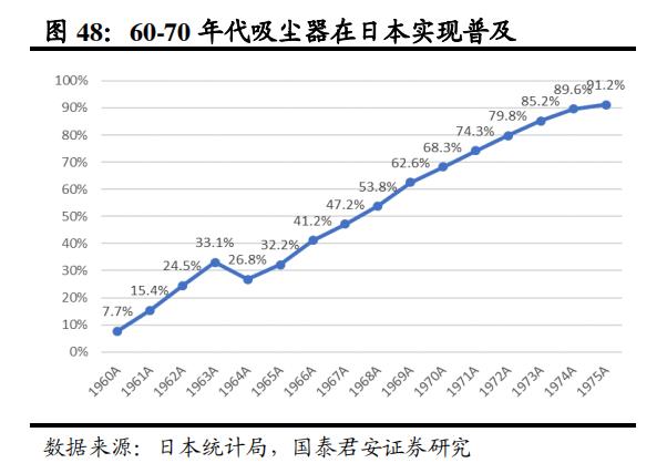 日本家电到底是没落还是转型,日本家电还有未来