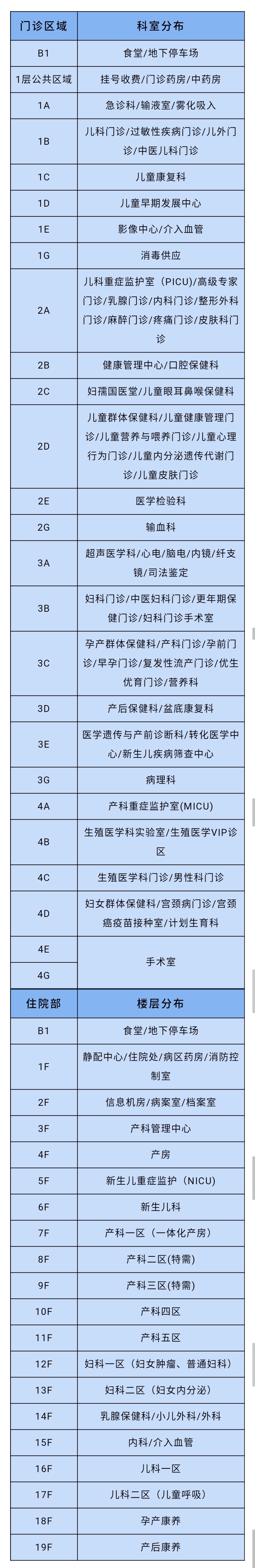 连云港妇幼保健院一体化,连云港市妇幼保健院规划