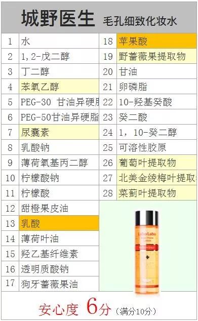 城野医生毛孔细致焕活精华水测评,城野医生毛孔收敛水使用步骤