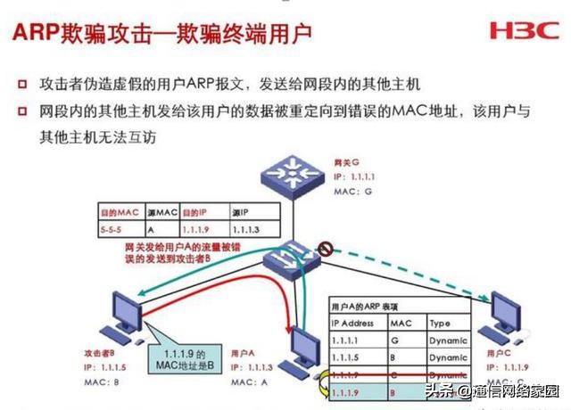 arp攻击造成网络无法跨网段通信,arp局域网攻防攻略