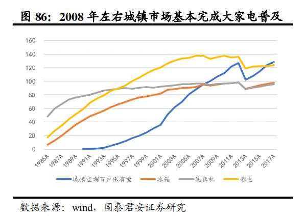 日本家电到底是没落还是转型,日本家电还有未来