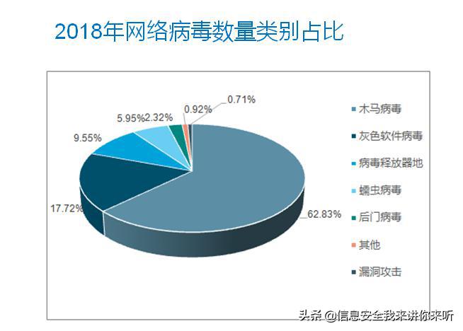 木马病毒编程教程,黑客木马病毒编程