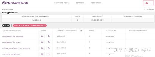 跨境电商小白怎么入行亚马逊选品,跨境电商小白怎么入行怎样进货
