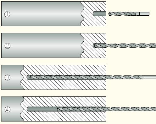 钨钢硬质钻头加工,深孔钻钻头加工方法