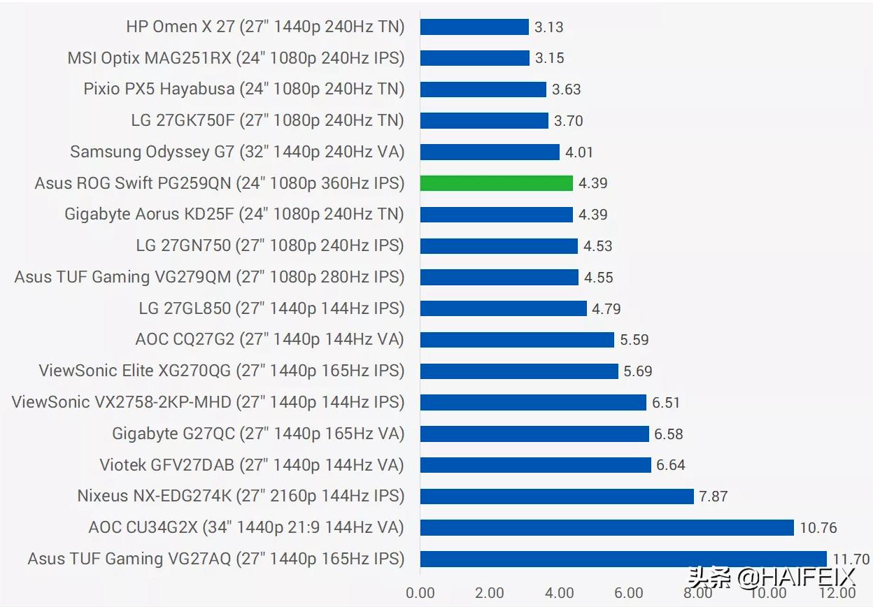 显示器ips和tn区别,显示器va和tn和ips的区别