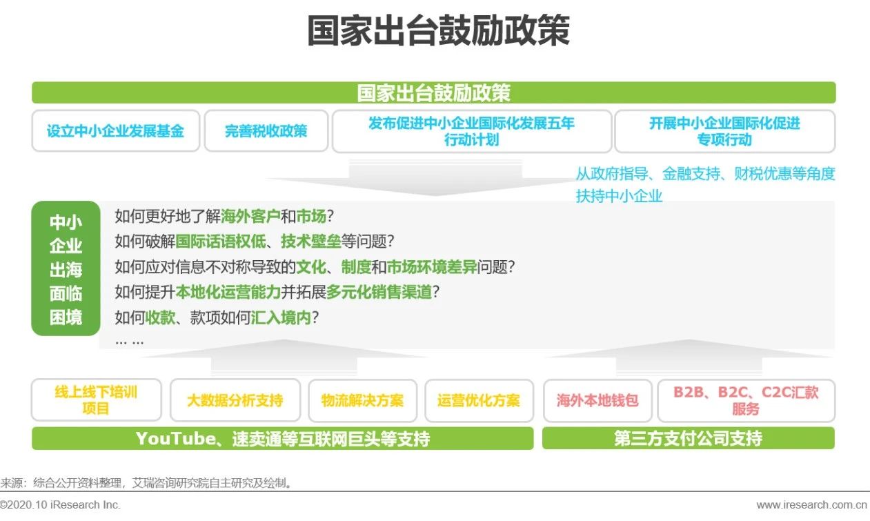 国内第三方支付盈利模式研究重点,中国第三方跨境电商支付