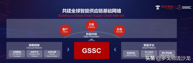 海尔的物流供应链运作模式,海尔物流供应链分析