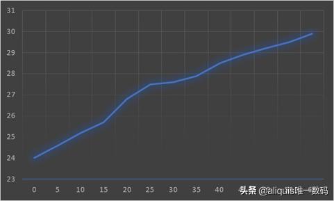 电热片取暖器和空调哪个费电,电热油汀和电暖气哪个更费电