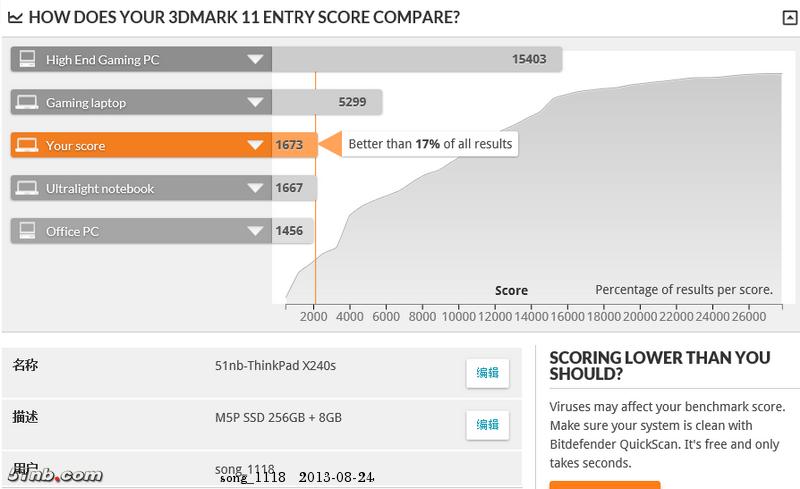 「重温经典」ThinkPadX240s评测第4章:效能稍快散热可耐