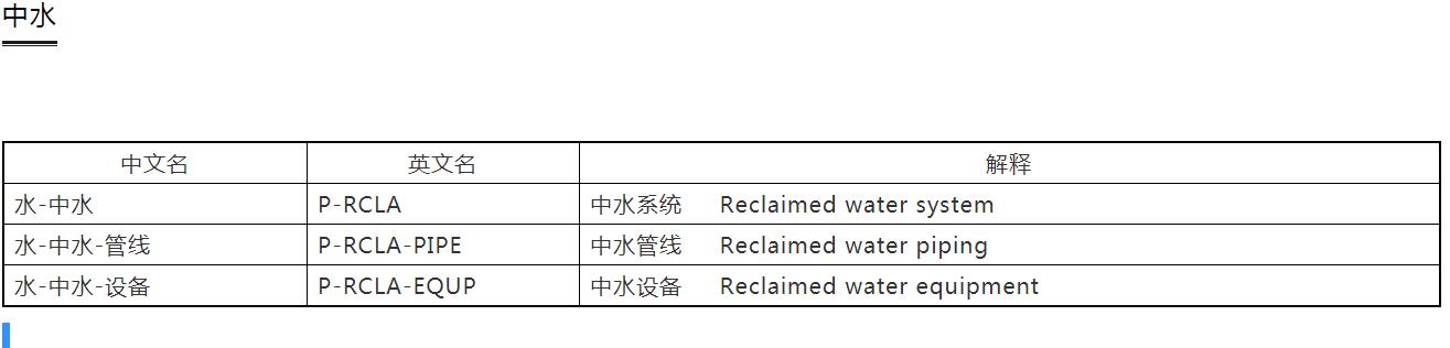 cad建筑制图标准,设计院如何快速学好cad制图