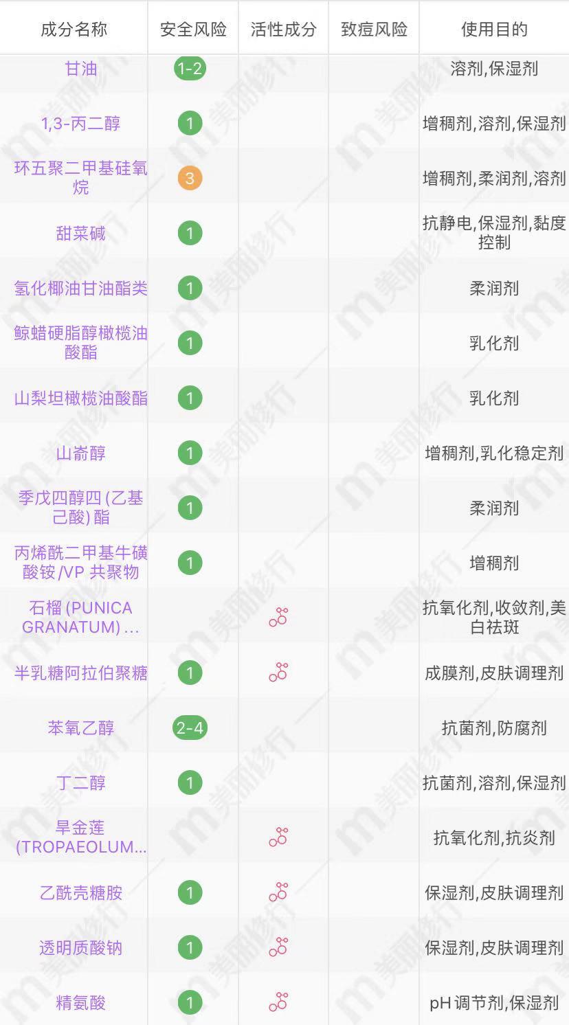 自然堂韩束推荐,自然堂韩束珀莱雅哪个好用