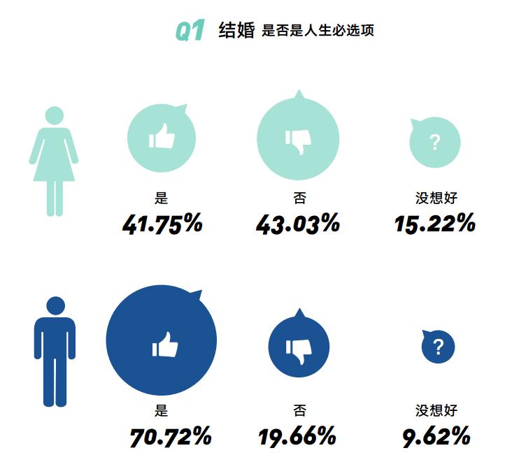 2000—2020中国女*生活性**蓝皮书