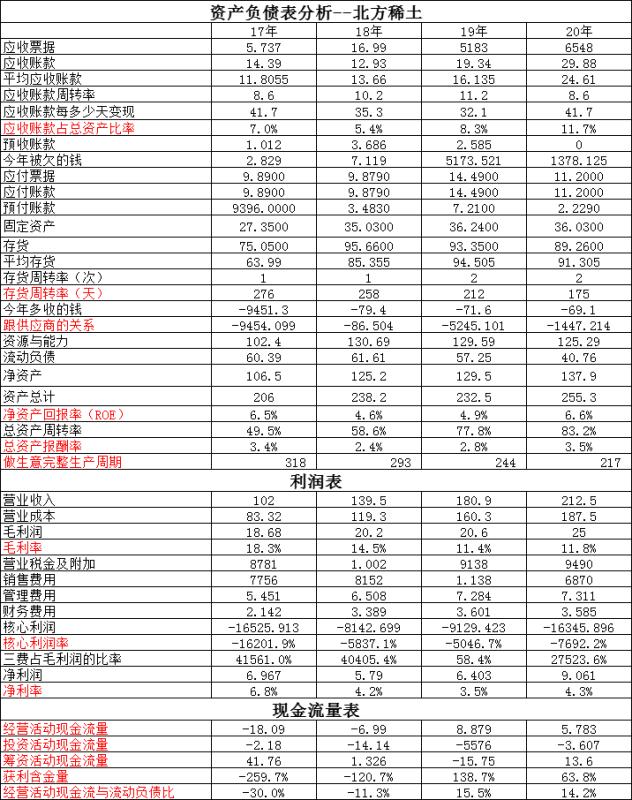鍖楁柟鍦熷¥鍋忛吀杩樻槸纰卞樊,鍖楁柟鍦熷¥涓庡崡鏂瑰湡澹ょ殑鍖哄埆