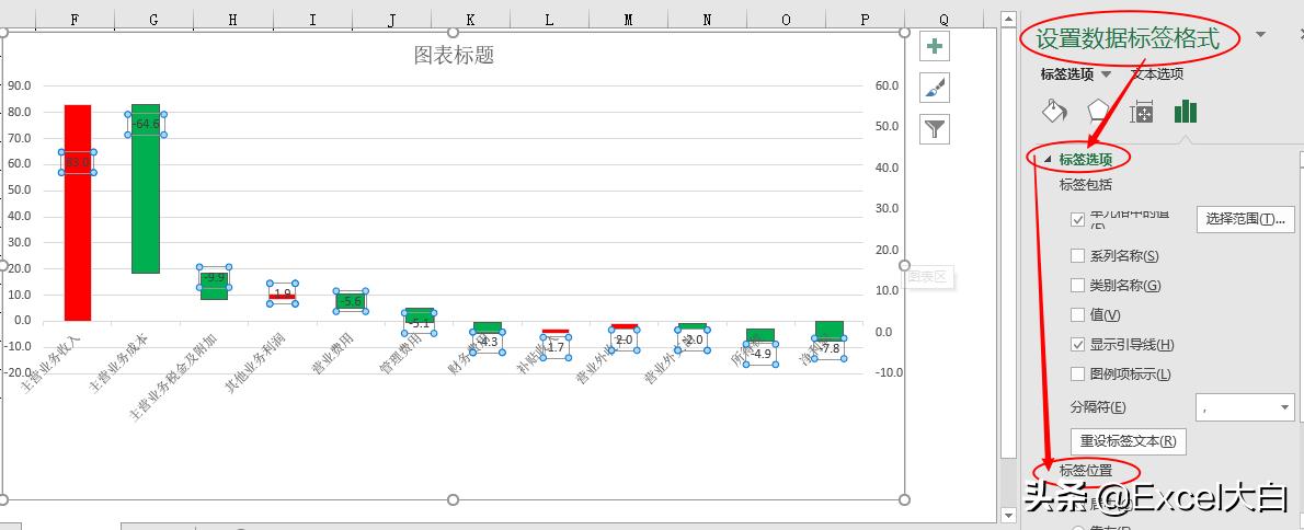 如何用excel分析银行资金去向,excel制作资金流向图的简单方法