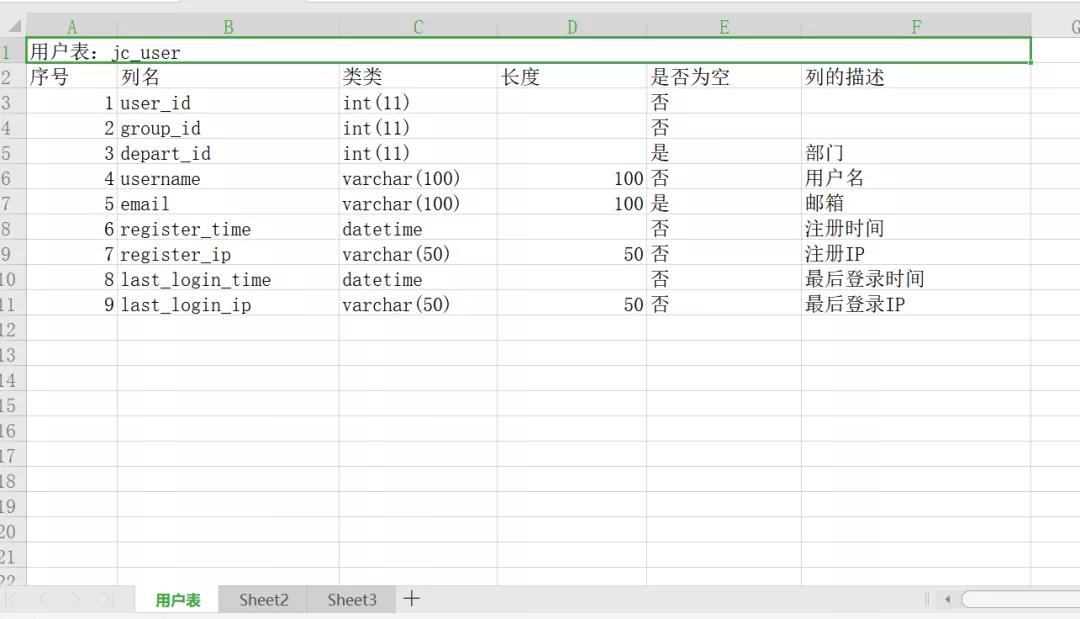 数据库设计怎么做sql,一条sql可以命中几个索引