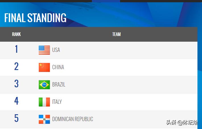 美国女排后起之秀,美国女排鼎盛时期有几个冠军