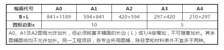 cad建筑制图标准,设计院如何快速学好cad制图