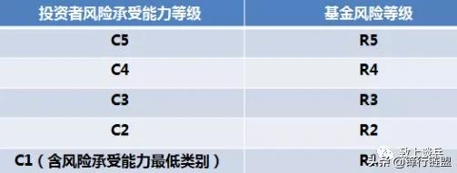 私募投资基金募集2014,私募基金内部投资全流程
