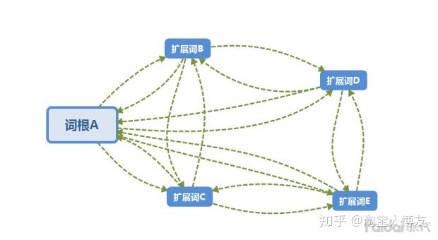 淘宝如何选品的案例分析,淘宝生意参谋主要分析哪些数据