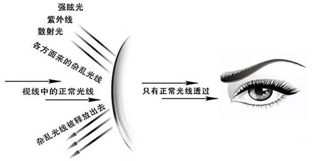 眼镜变墨镜好用吗,眼镜遇光变墨镜无框