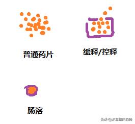 十种药物常见剂型,不同药物剂型的正确服用方法