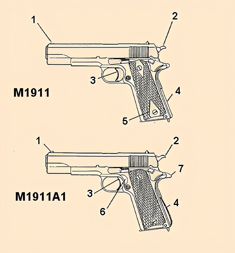 m1911手枪工作原因,美国各种m1911手枪