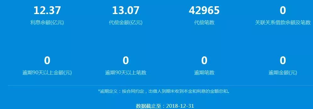 翼龙贷风险评测,鸣说金融