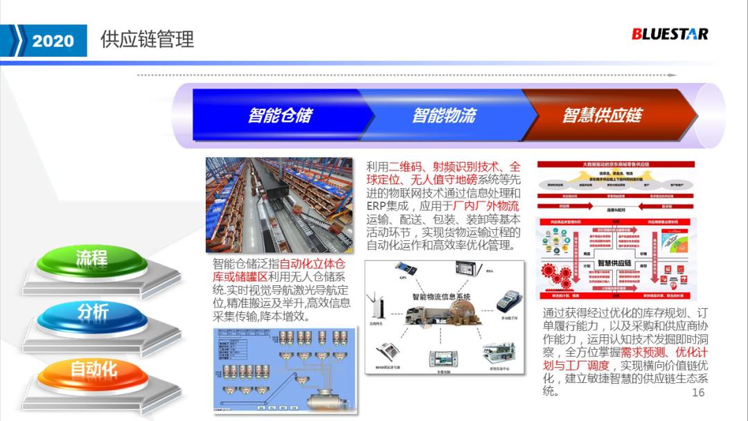 中国蓝星集团新材料有限公司,中国蓝星发展史