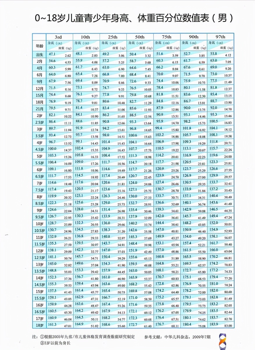 肥胖可能导致平足吗,肥胖真的能让人变矮吗